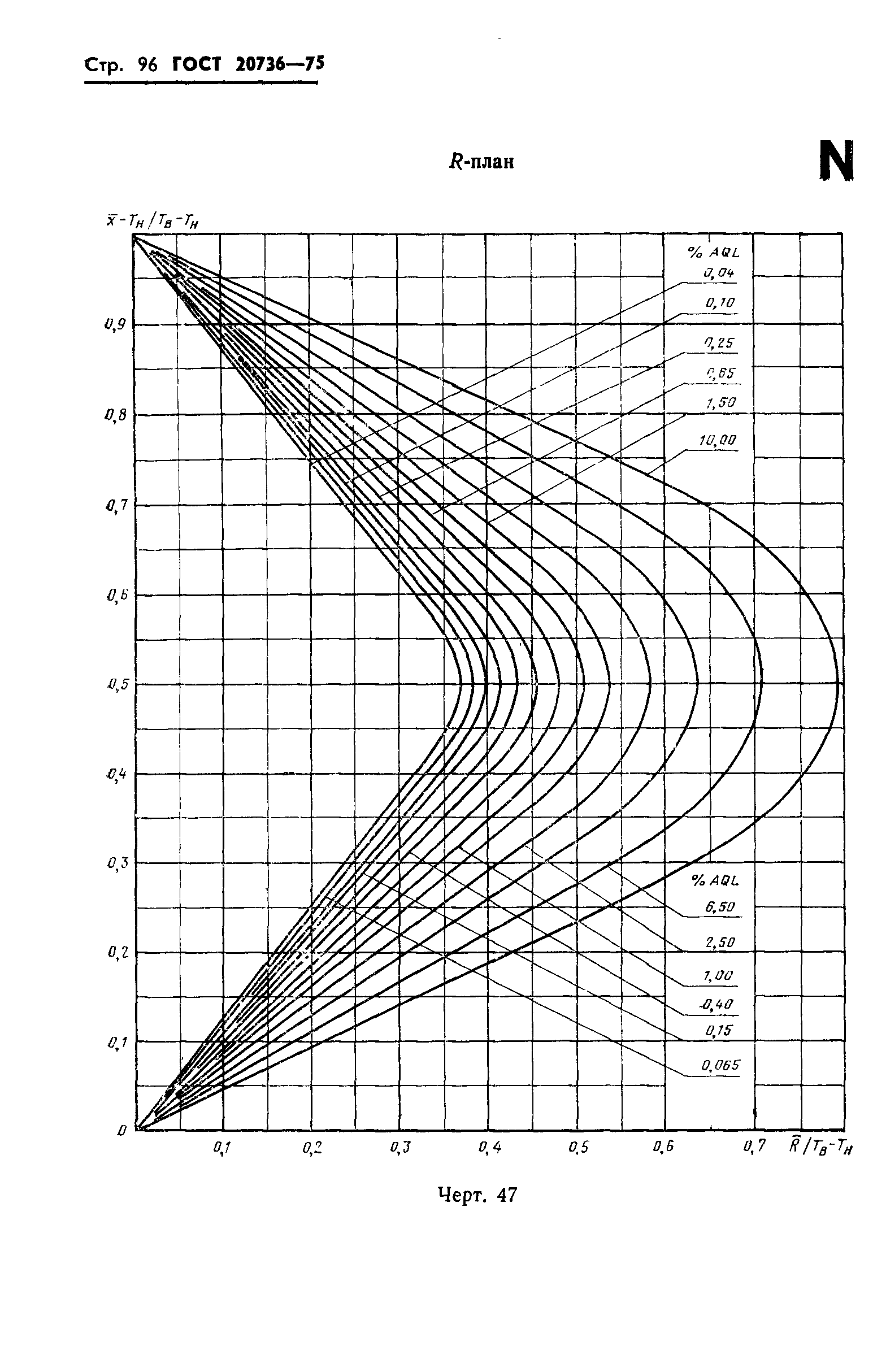 ГОСТ 20736-75,  97.