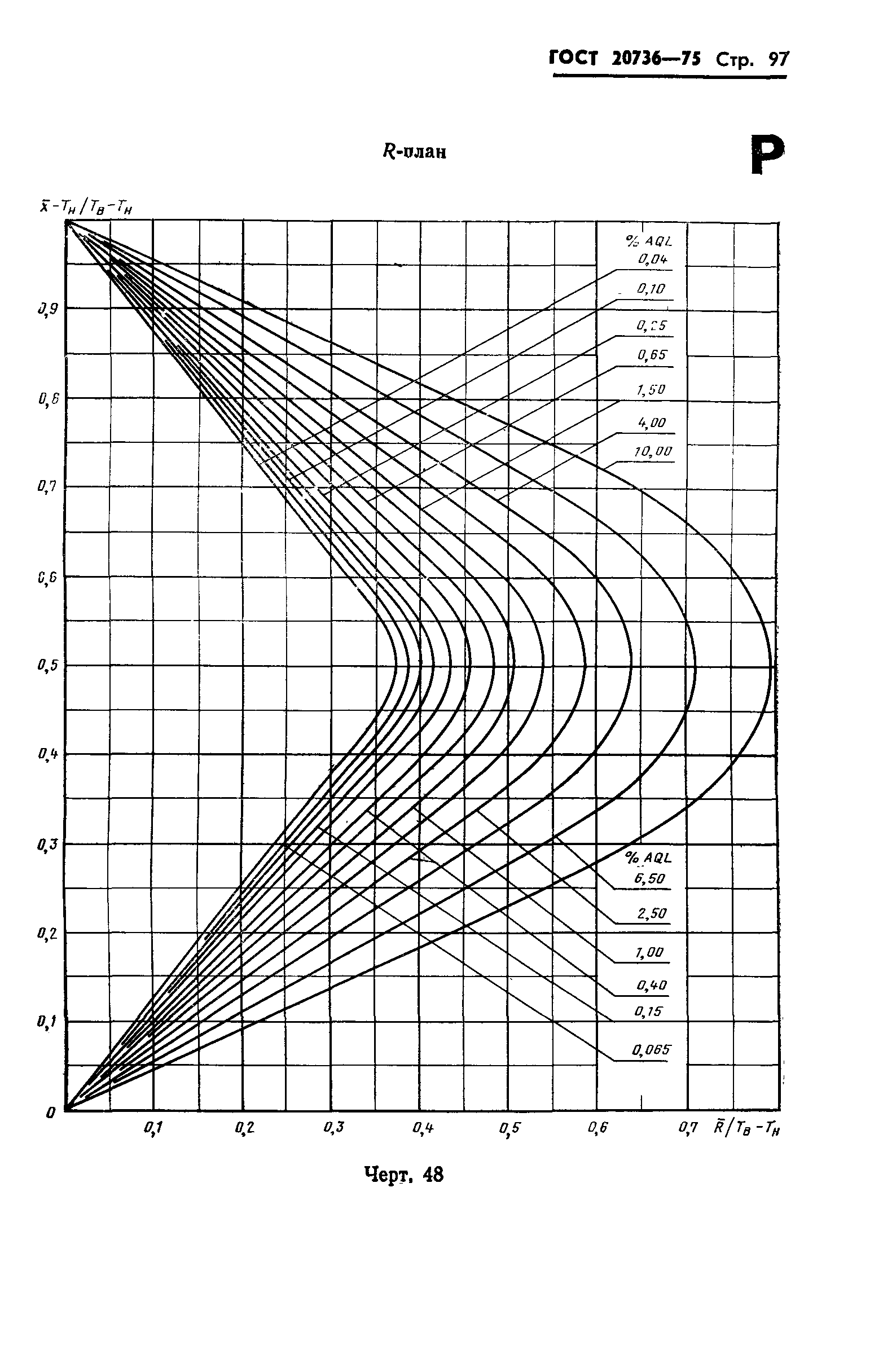 ГОСТ 20736-75,  98.