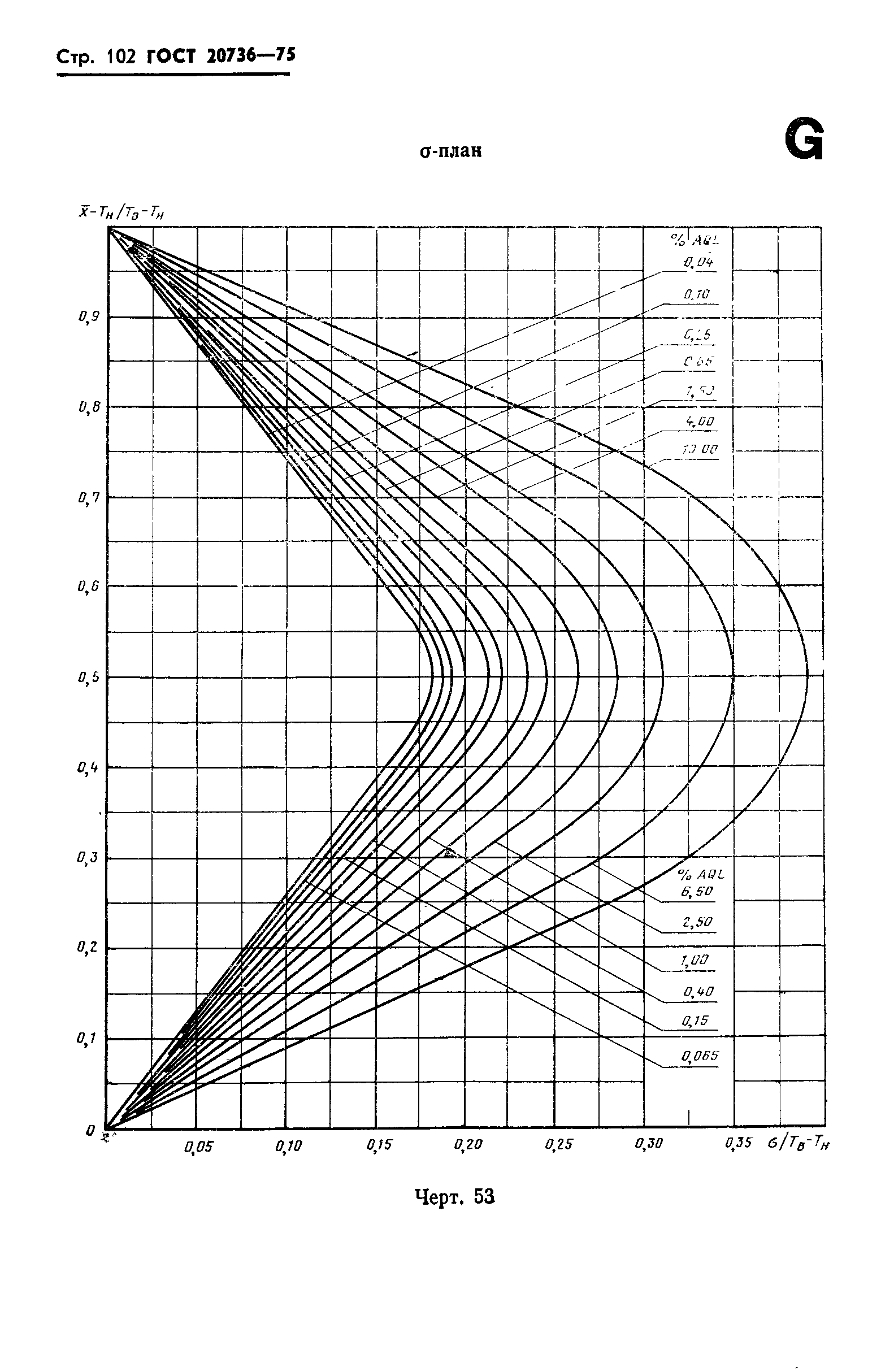 ГОСТ 20736-75,  103.