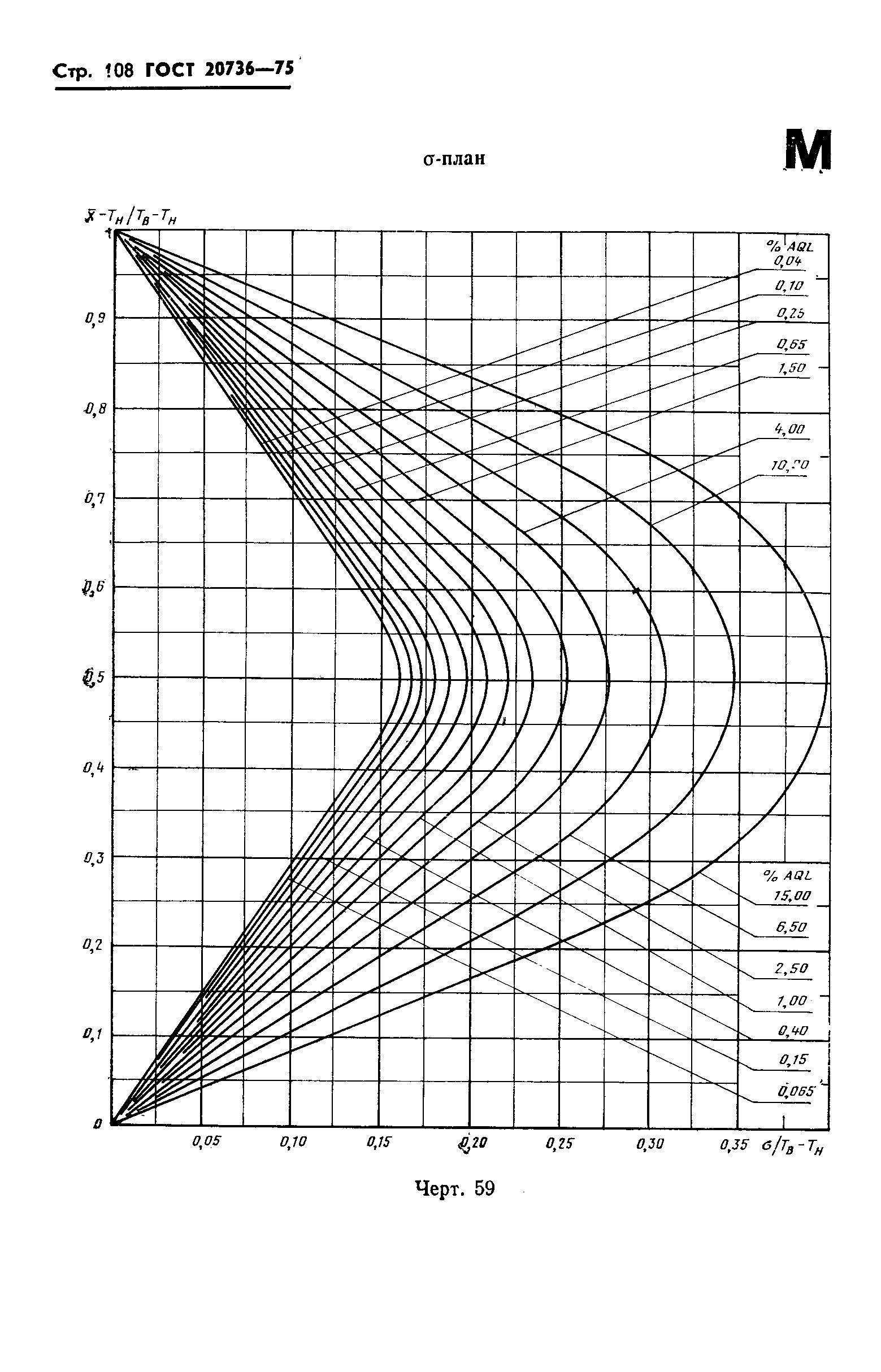 ГОСТ 20736-75,  109.