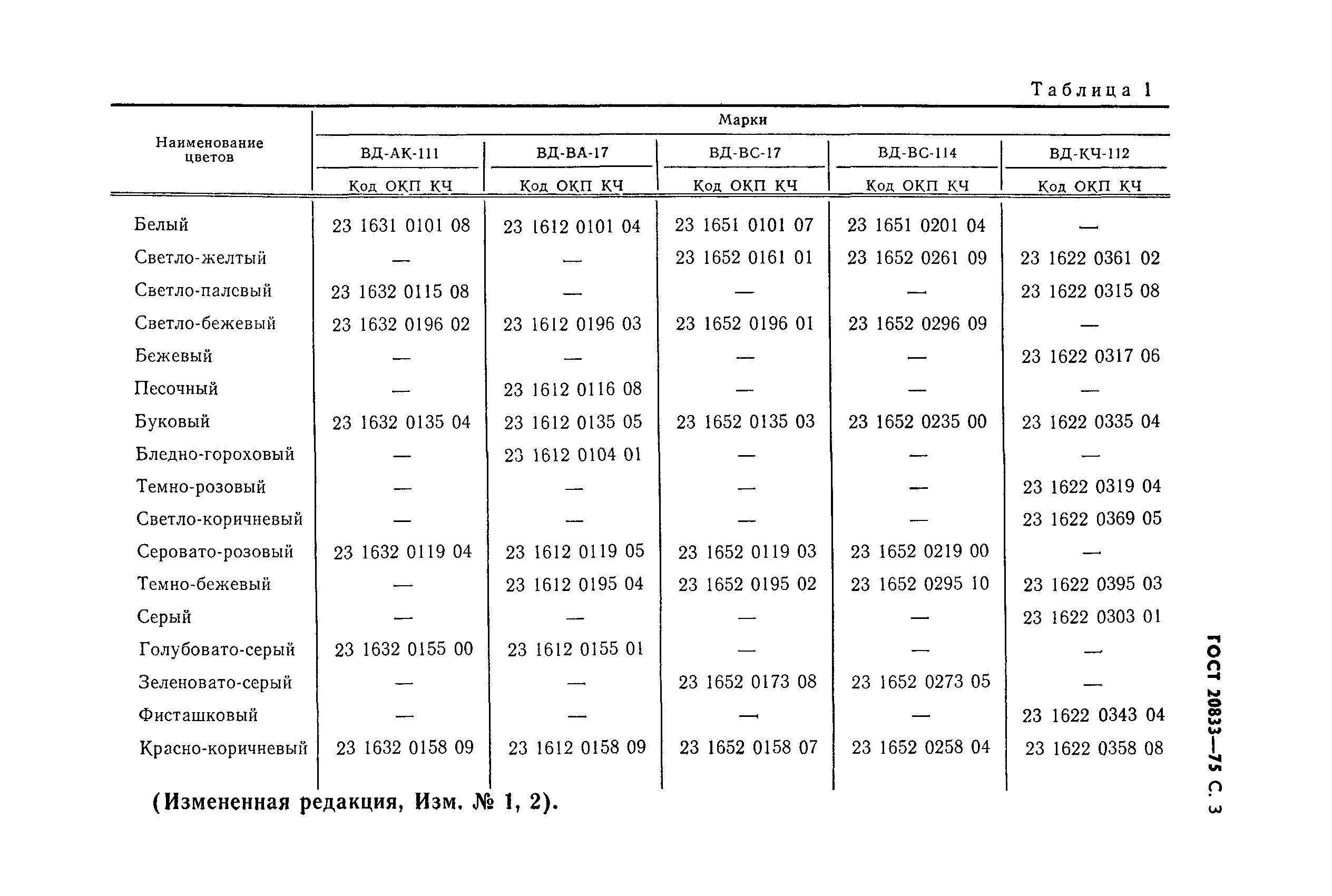  20833-75,  4.