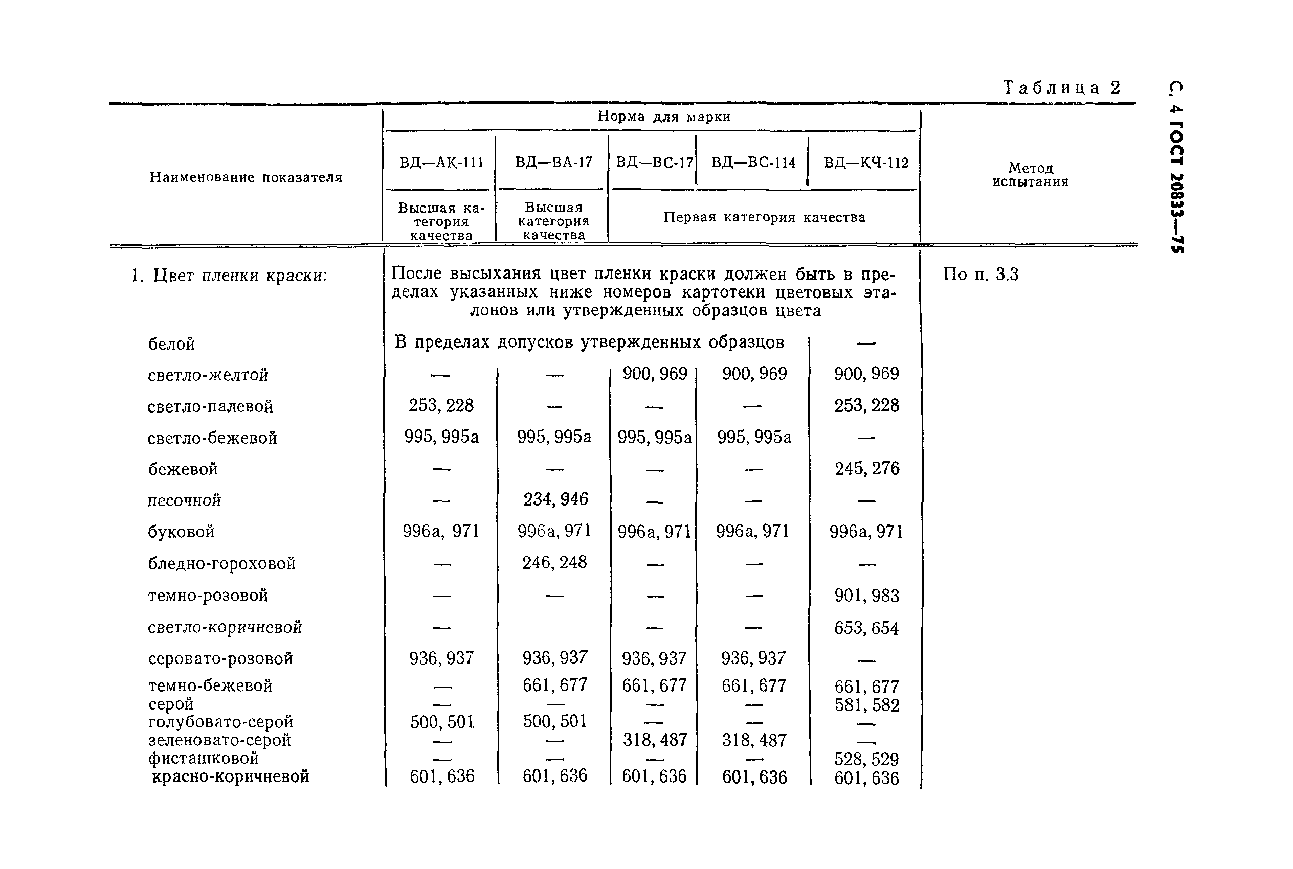 ГОСТ 20833-75,  5.