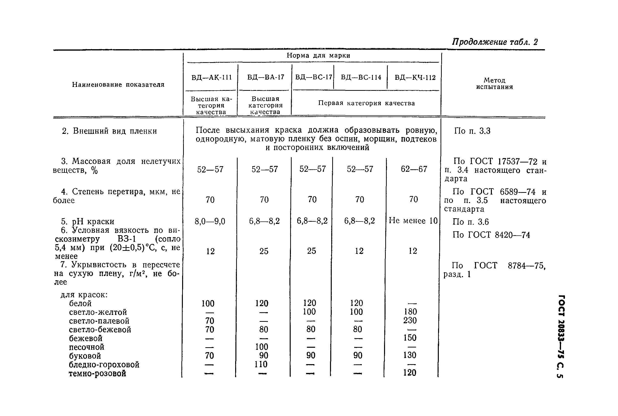 ГОСТ 20833-75,  6.