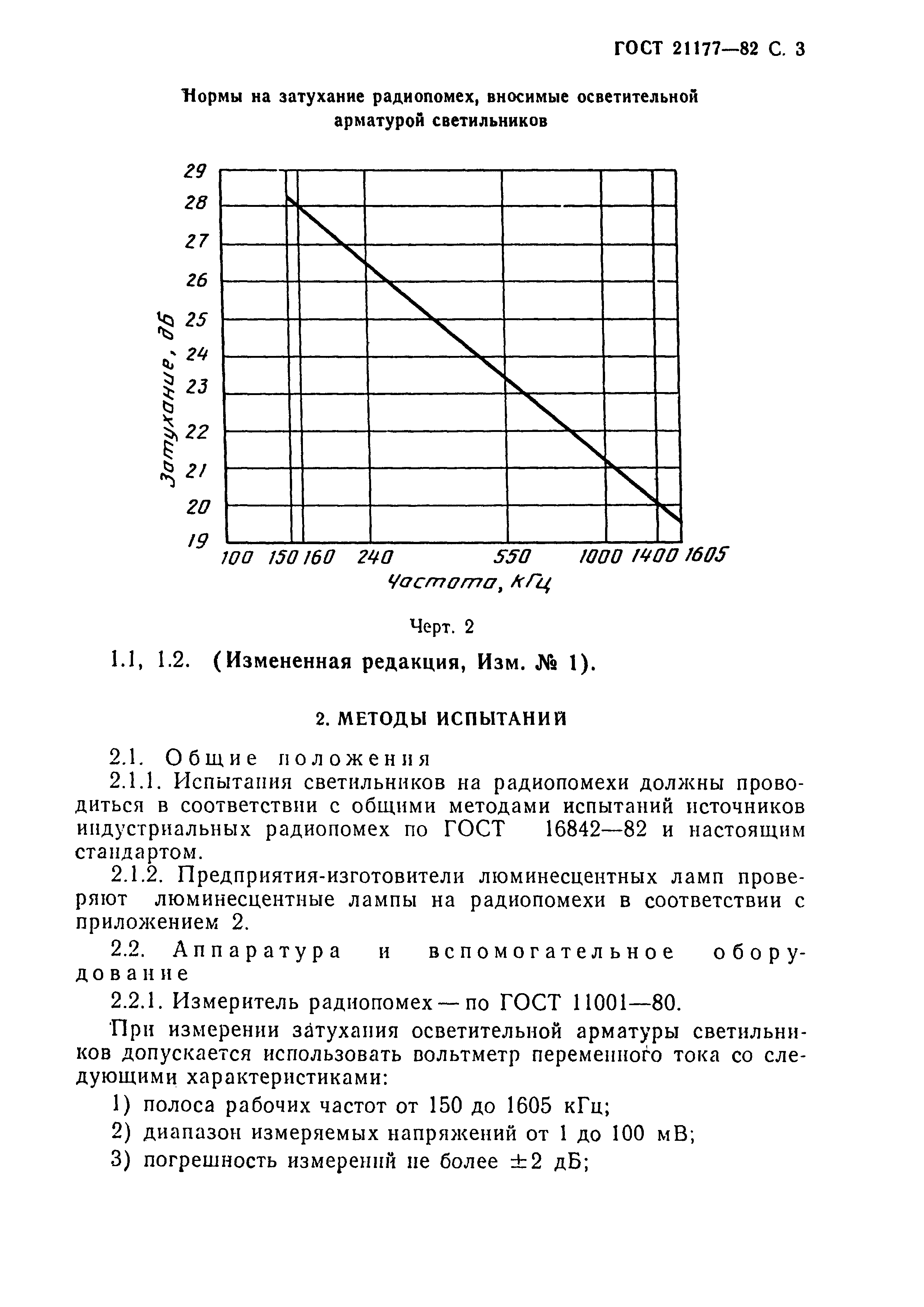 ГОСТ 21177-82,  4.