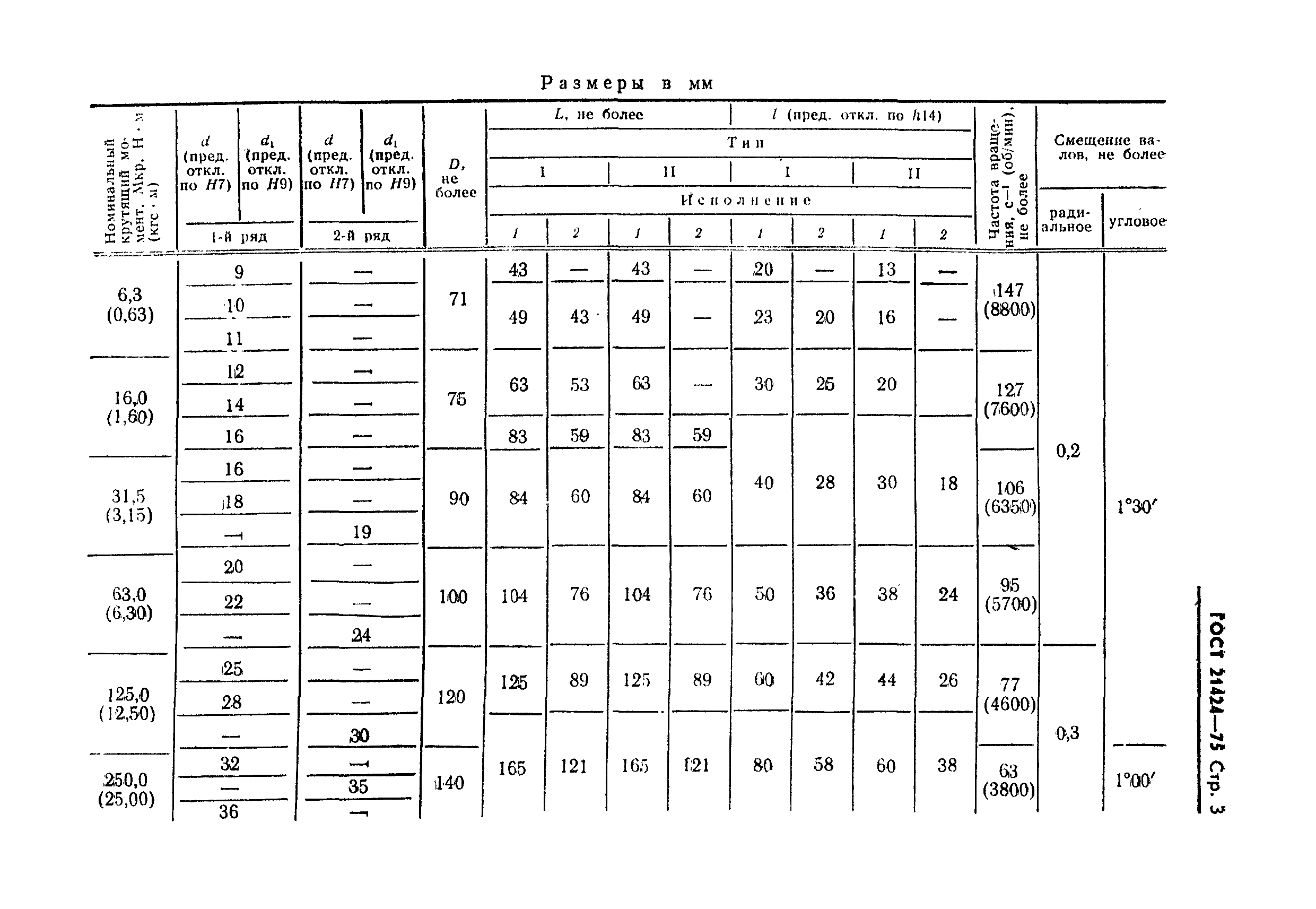 ГОСТ 21424-75,  4.