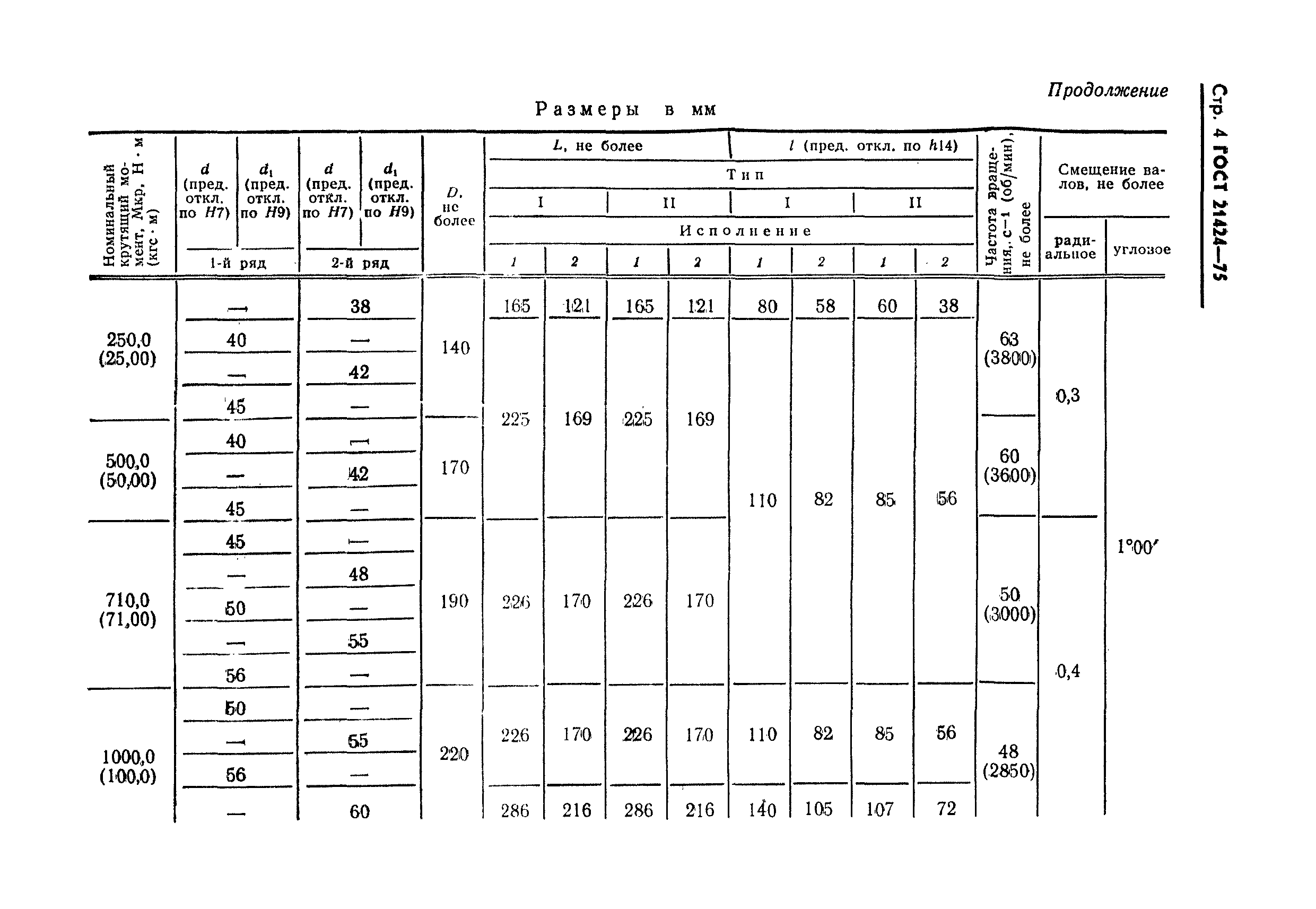 ГОСТ 21424-75,  5.