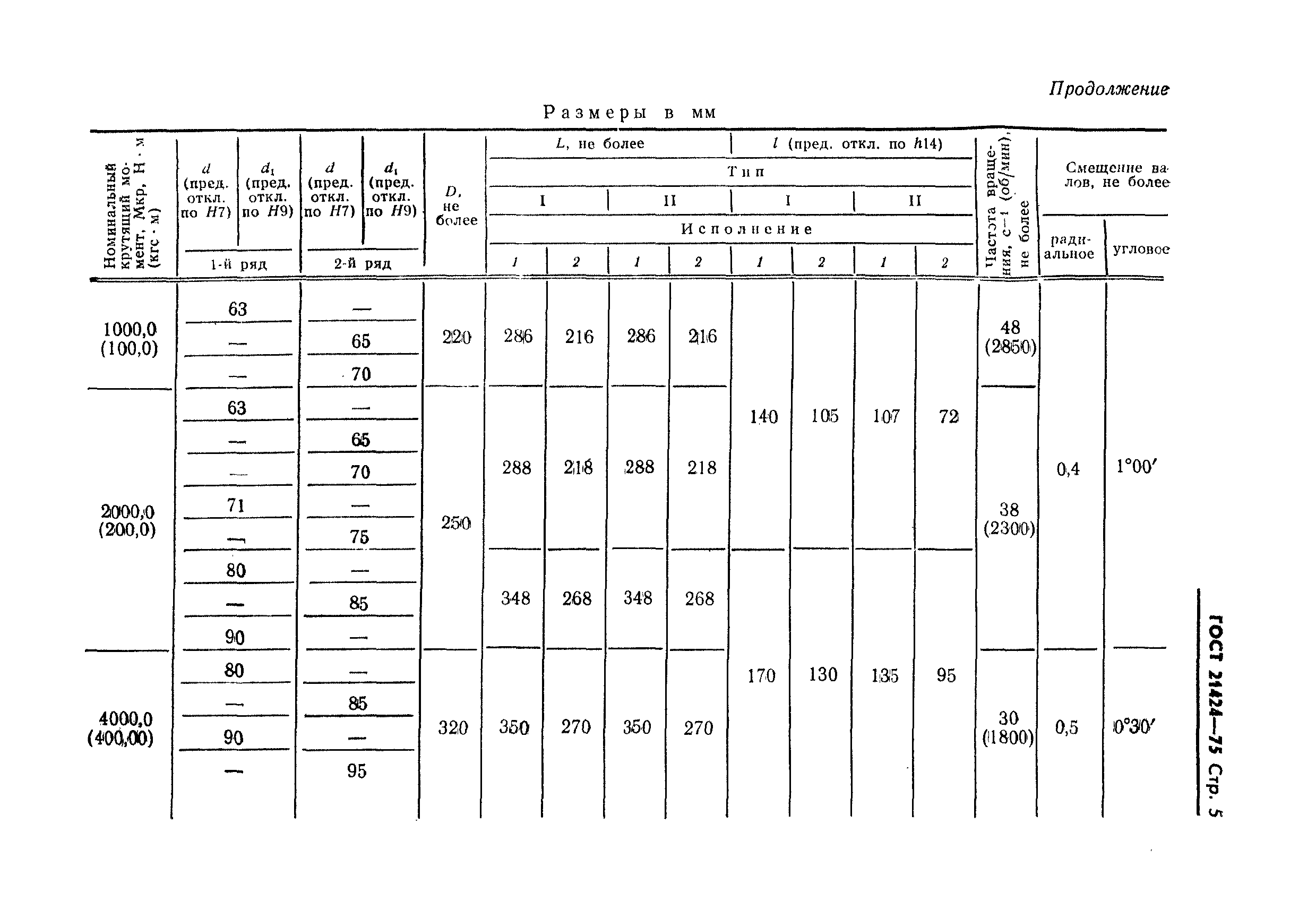 ГОСТ 21424-75,  6.