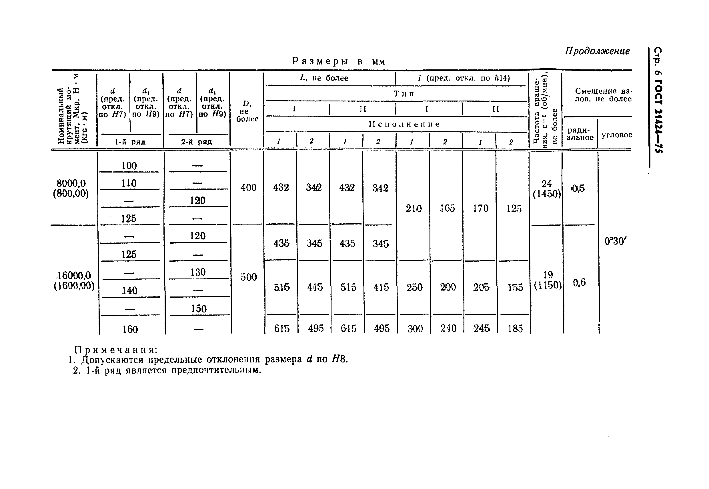 ГОСТ 21424-75,  7.