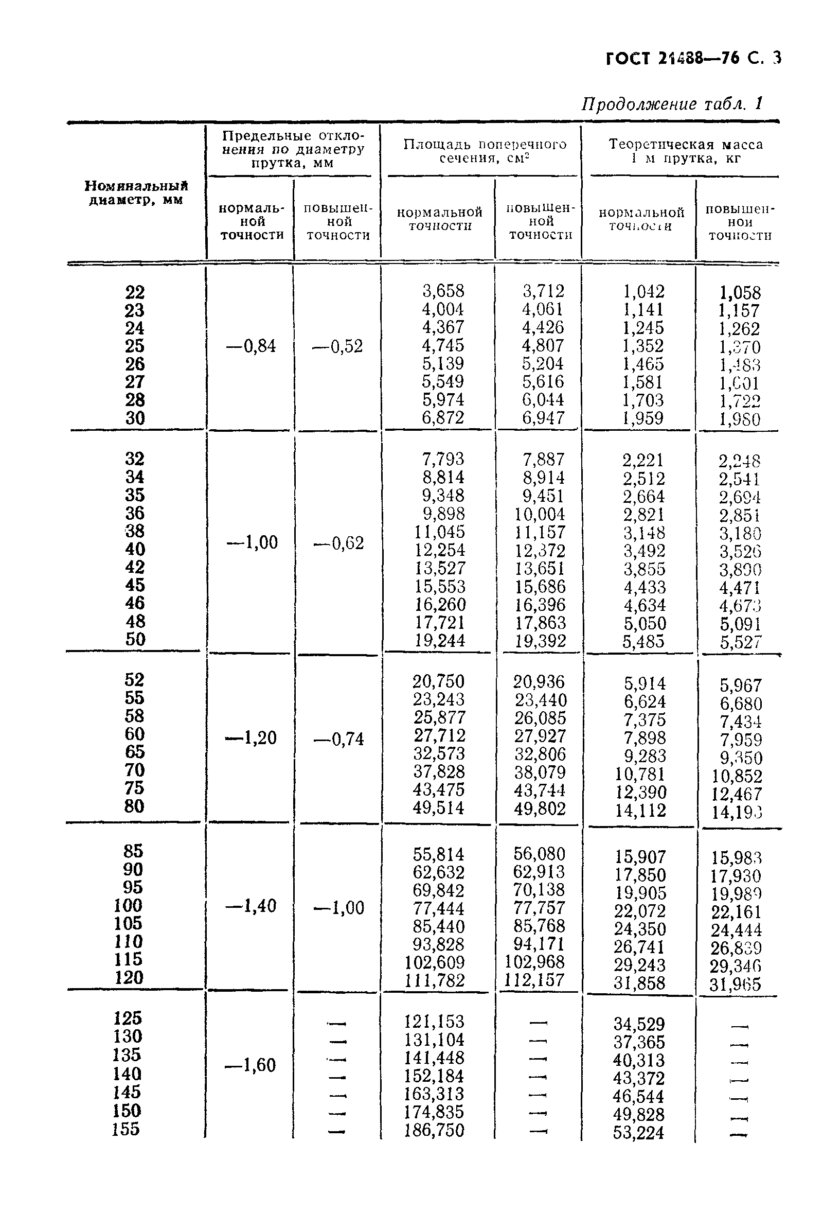 ГОСТ 21488-76,  7.