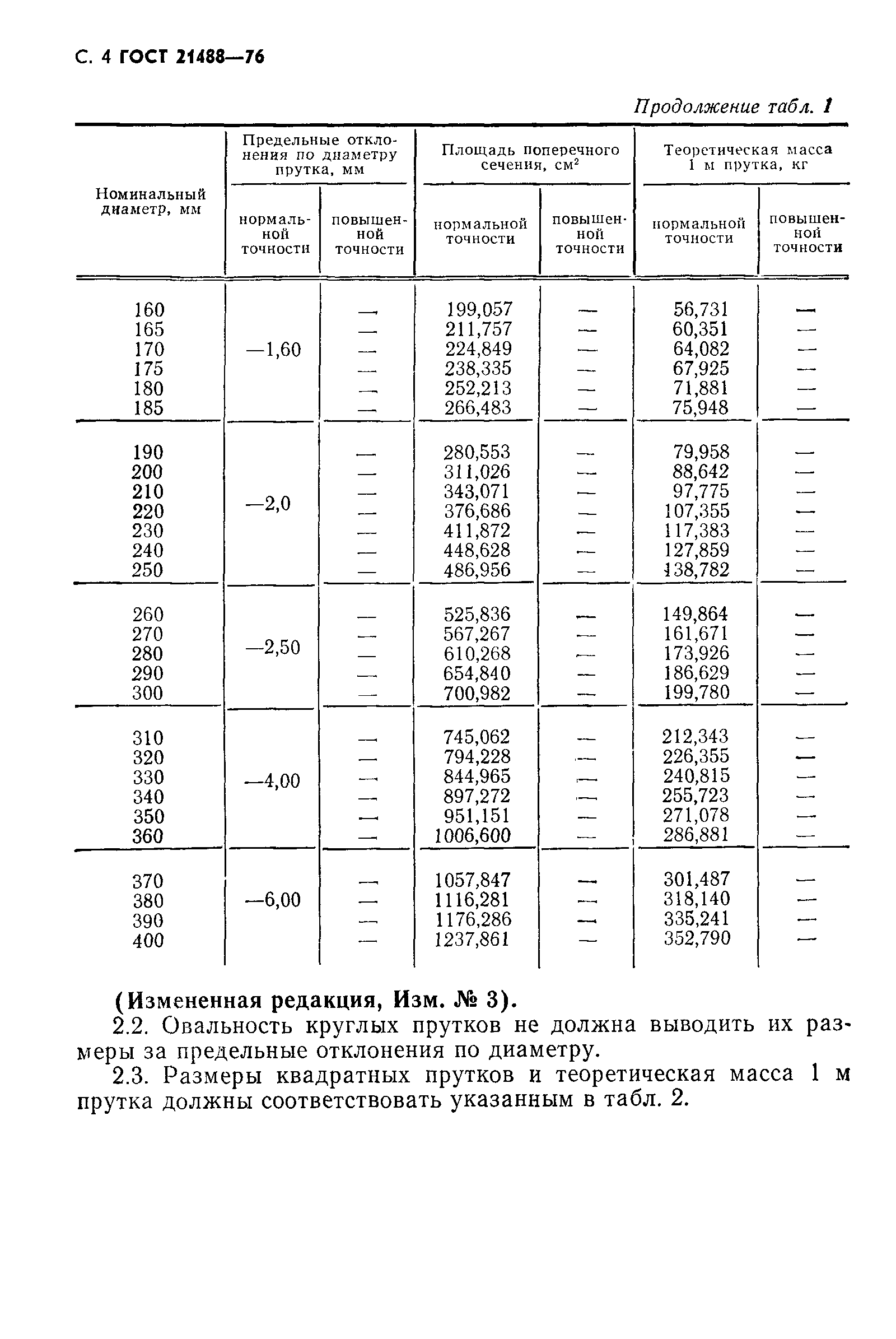 ГОСТ 21488-76,  8.