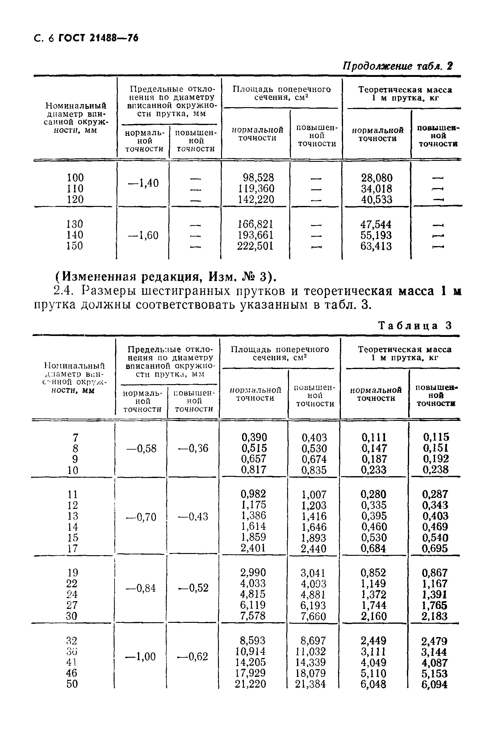 ГОСТ 21488-76,  10.