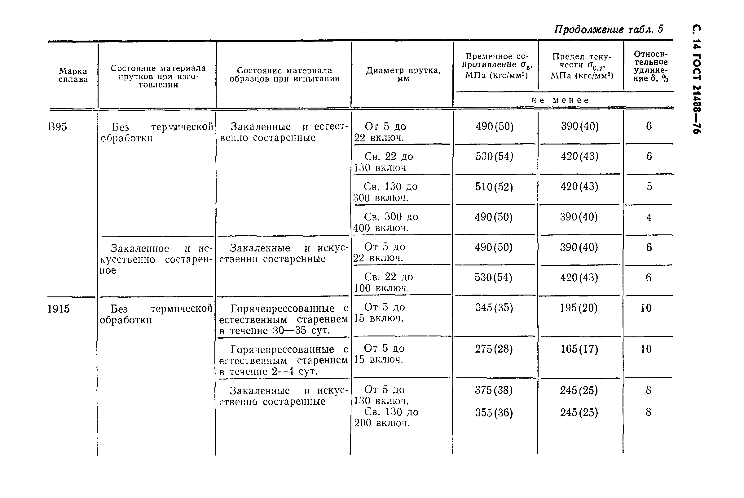 ГОСТ 21488-76,  18.