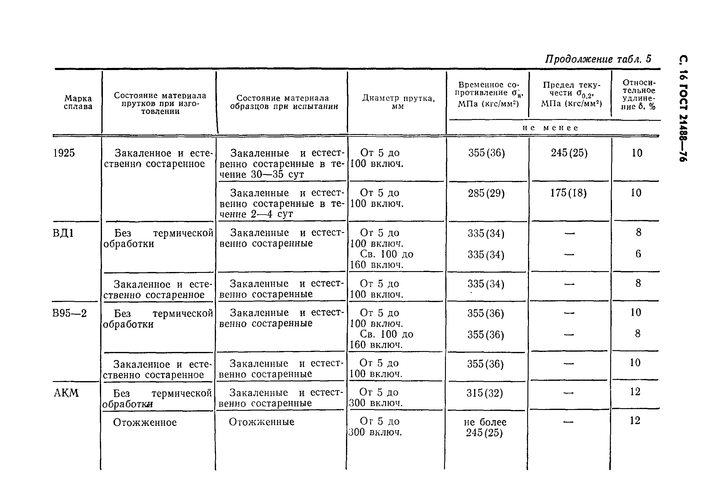 ГОСТ 21488-76,  20.