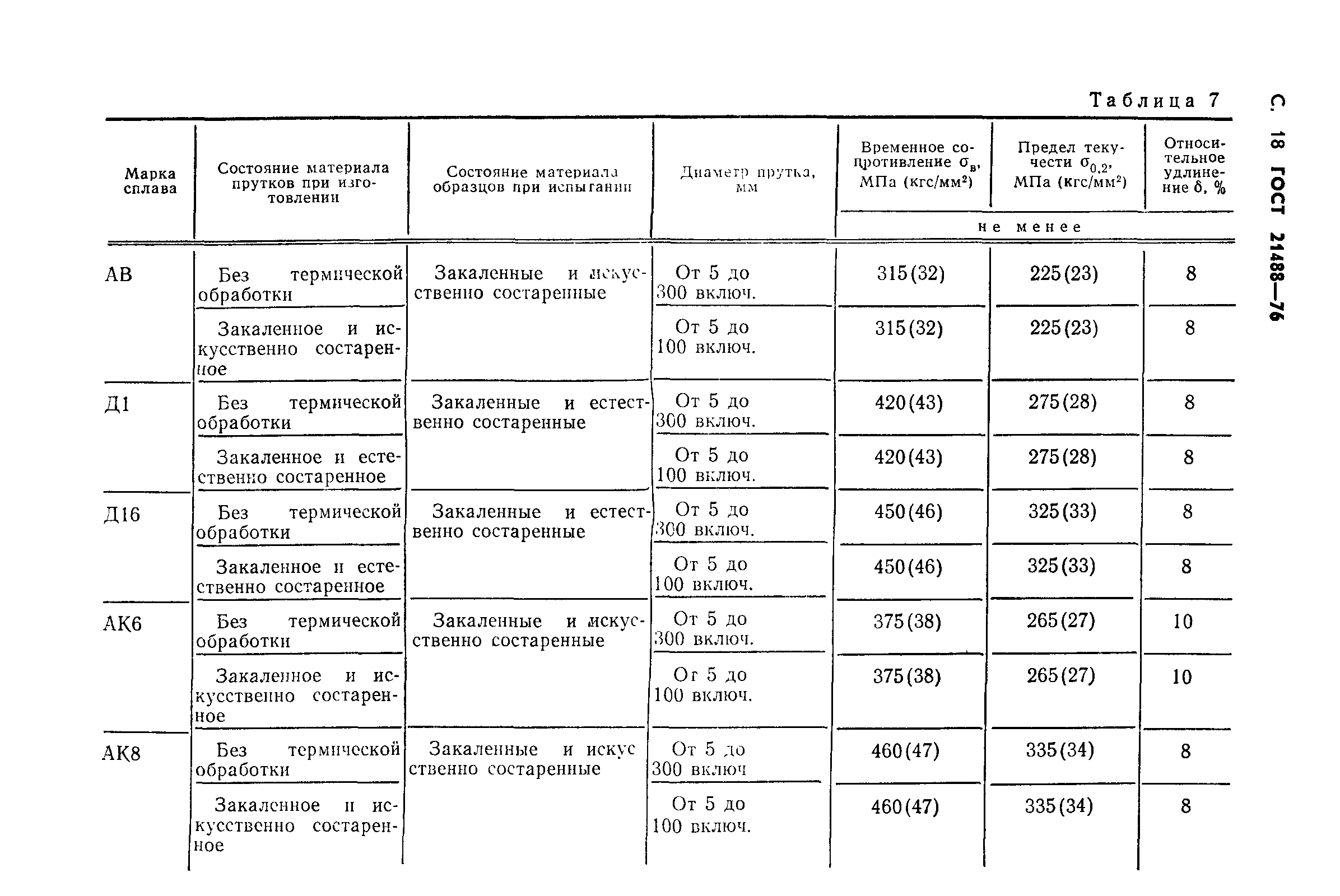 ГОСТ 21488-76,  22.