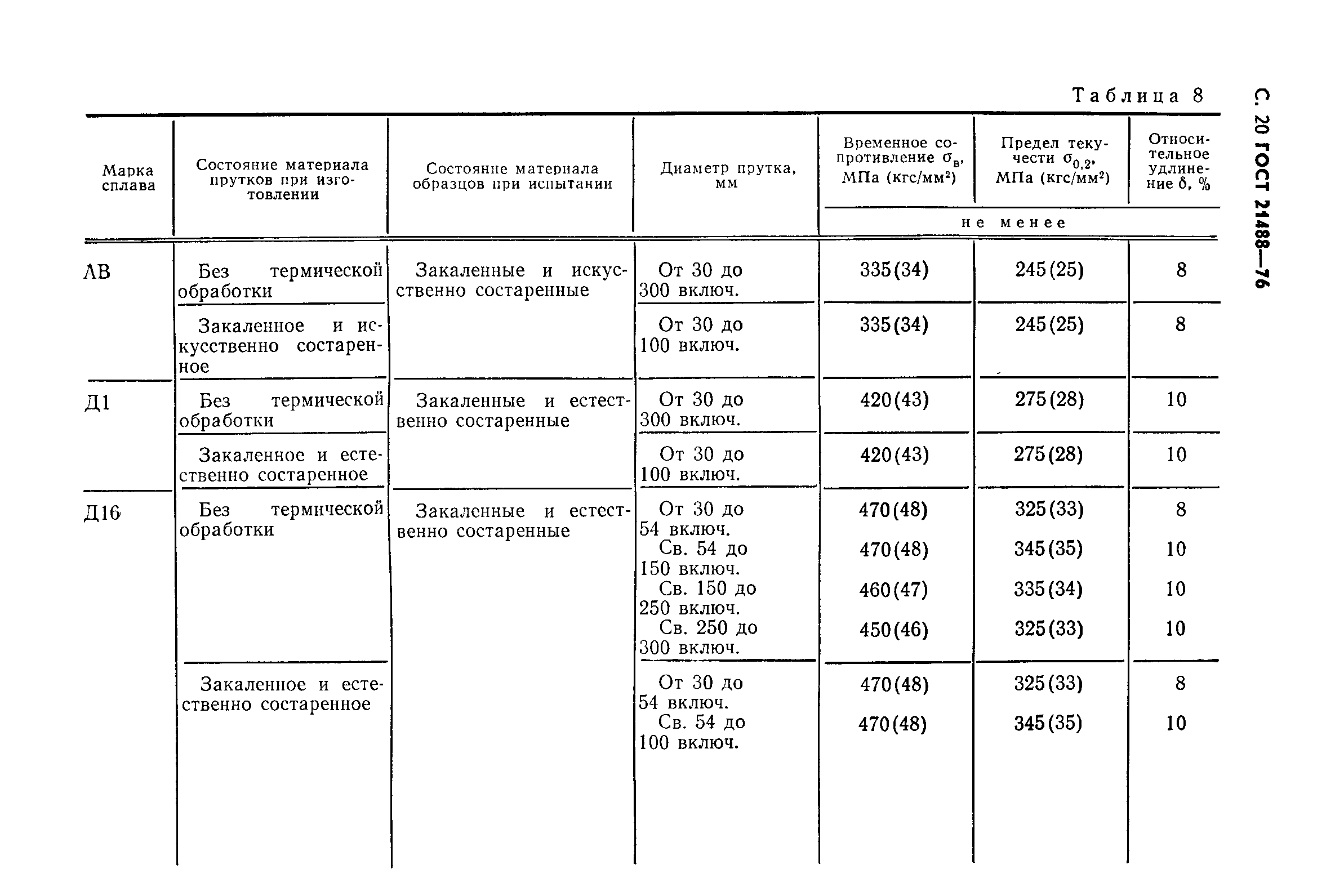 ГОСТ 21488-76,  24.