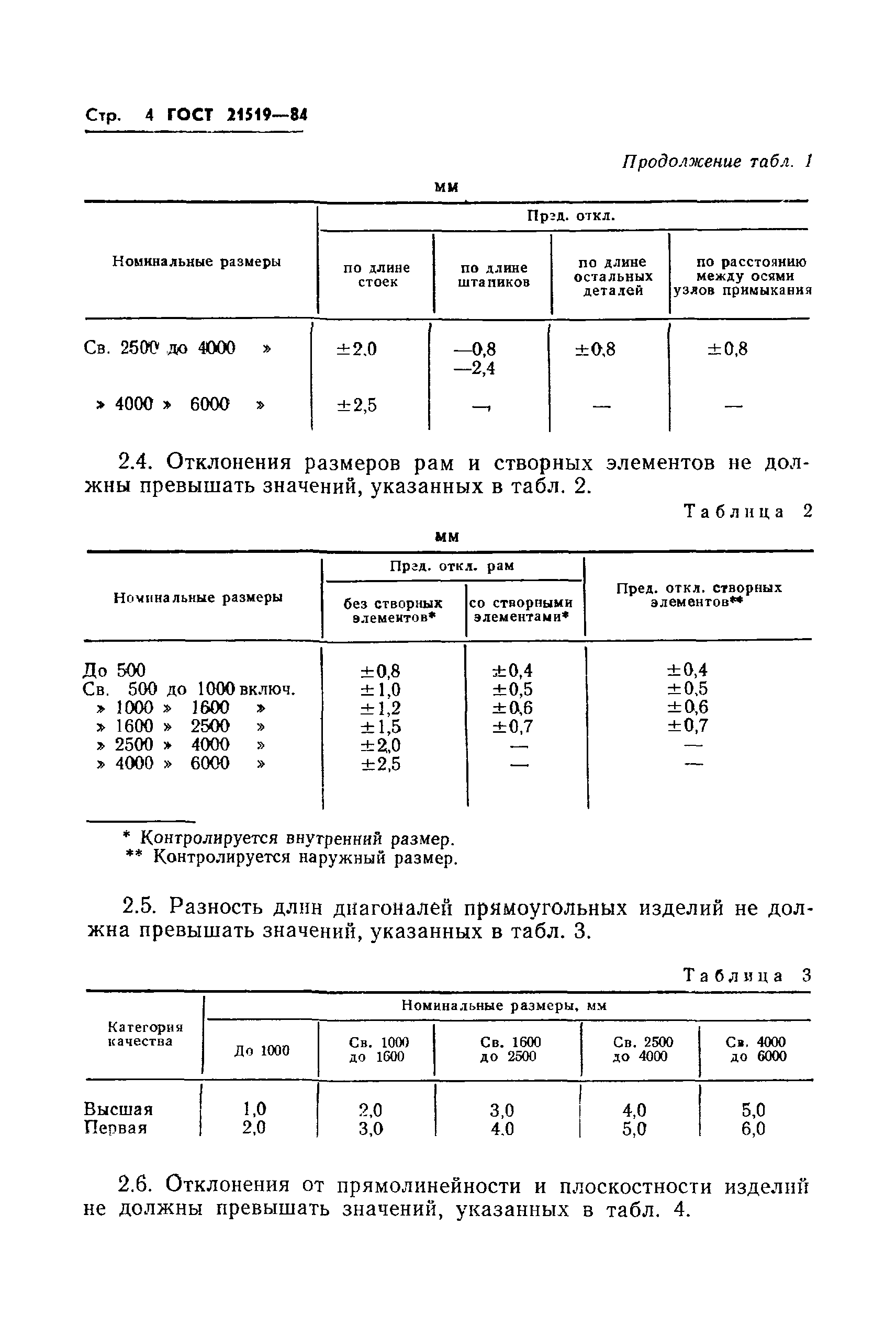  21519-84,  6.