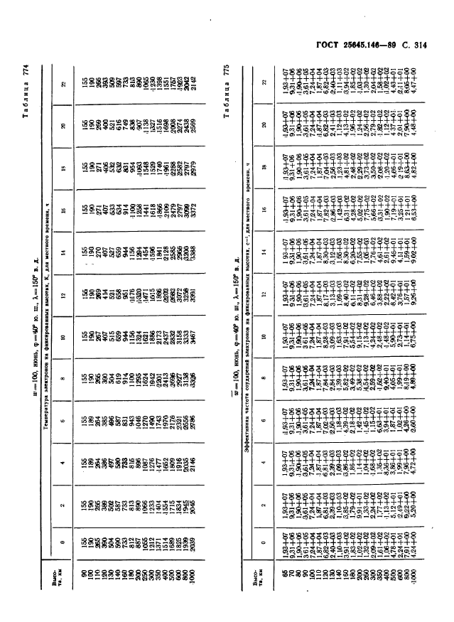 ГОСТ 25645.146-89,  827.