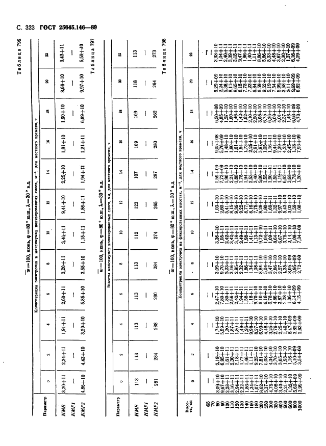 ГОСТ 25645.146-89,  830.