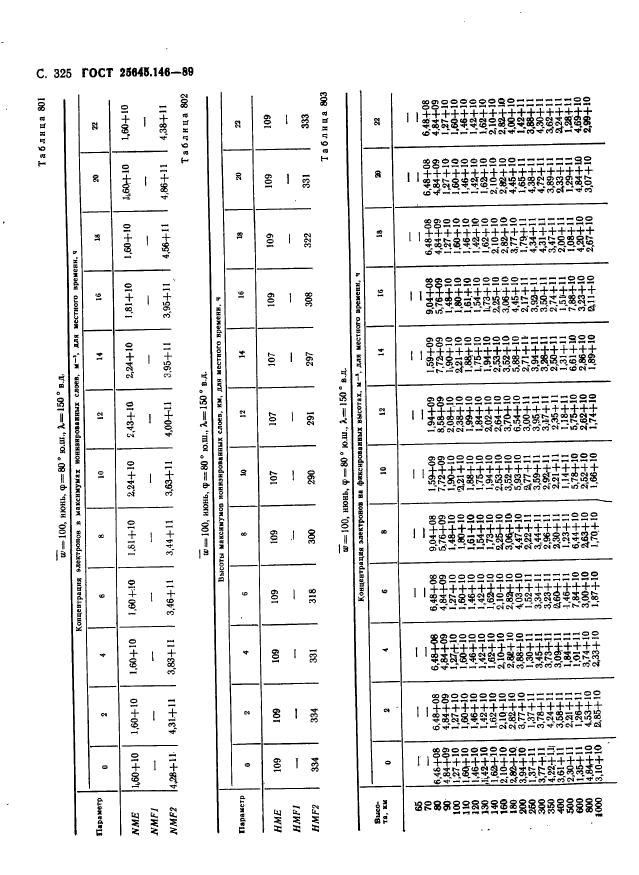 ГОСТ 25645.146-89,  832.