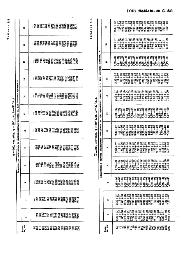 ГОСТ 25645.146-89,  836.