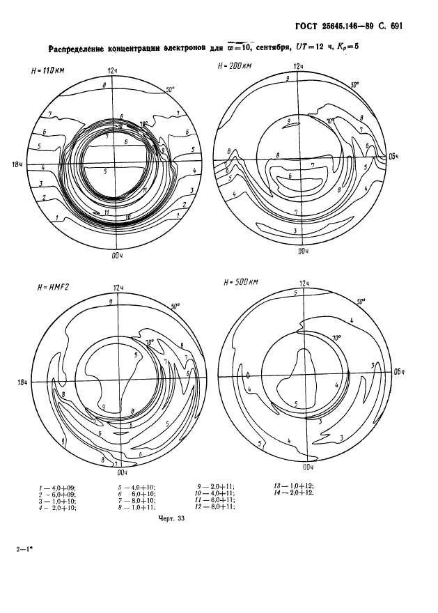 ГОСТ 25645.146-89,  842.