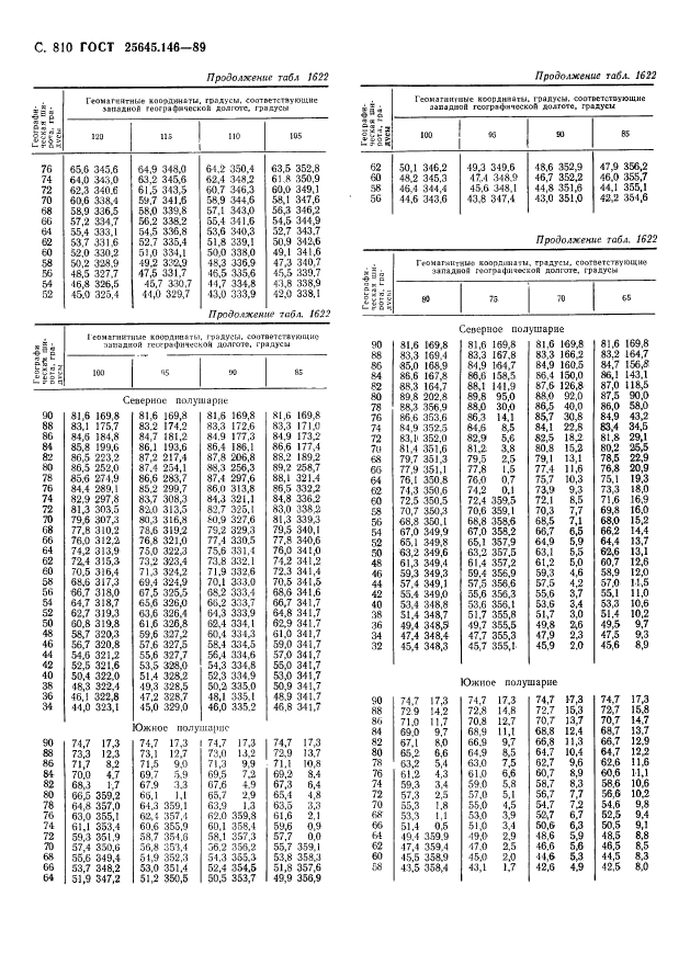 ГОСТ 25645.146-89,  848.