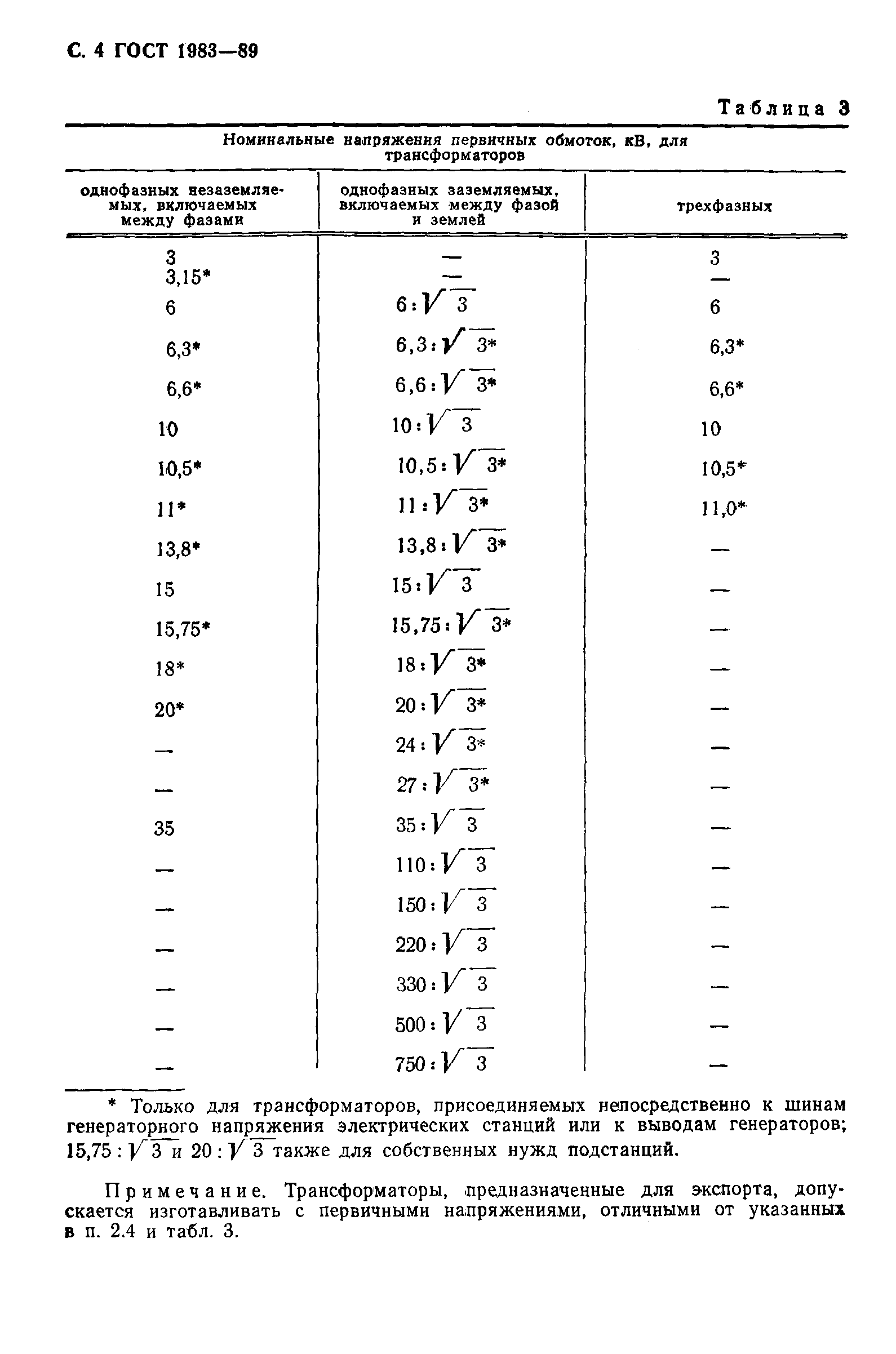 ГОСТ 1983-89,  5.