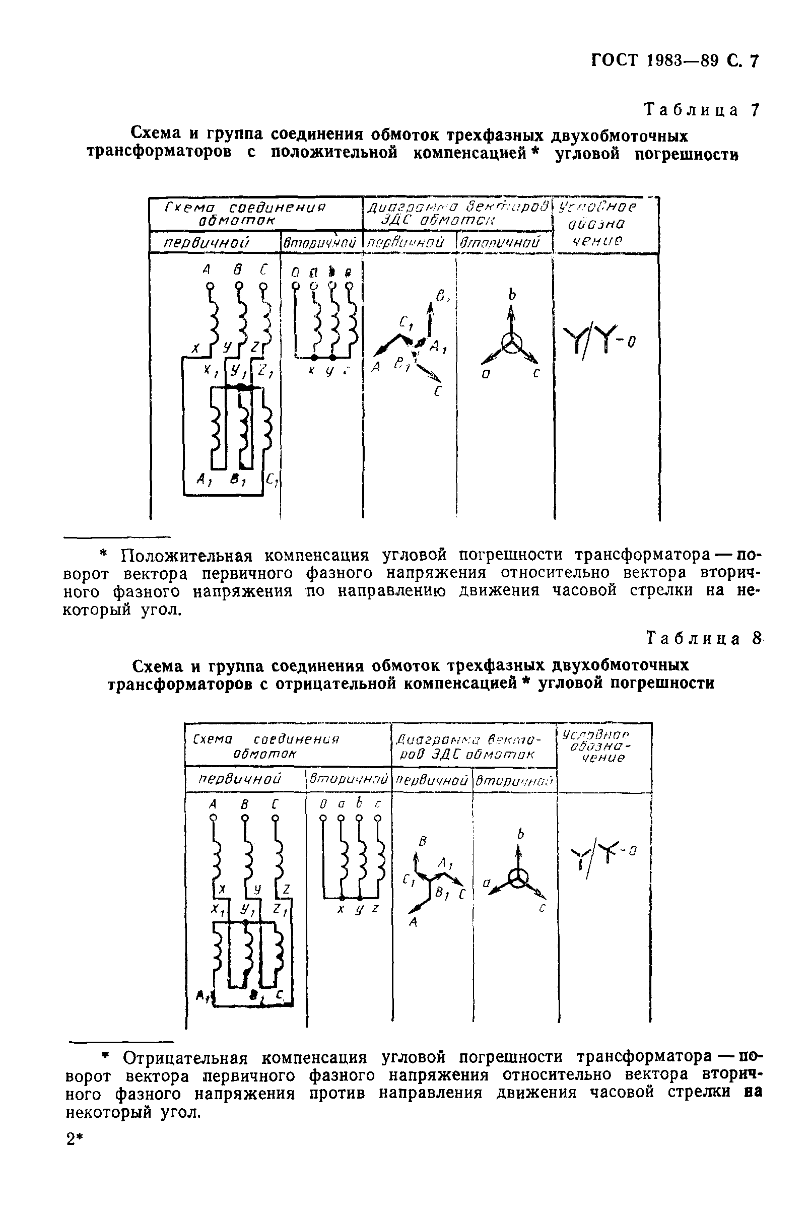 ГОСТ 1983-89,  8.