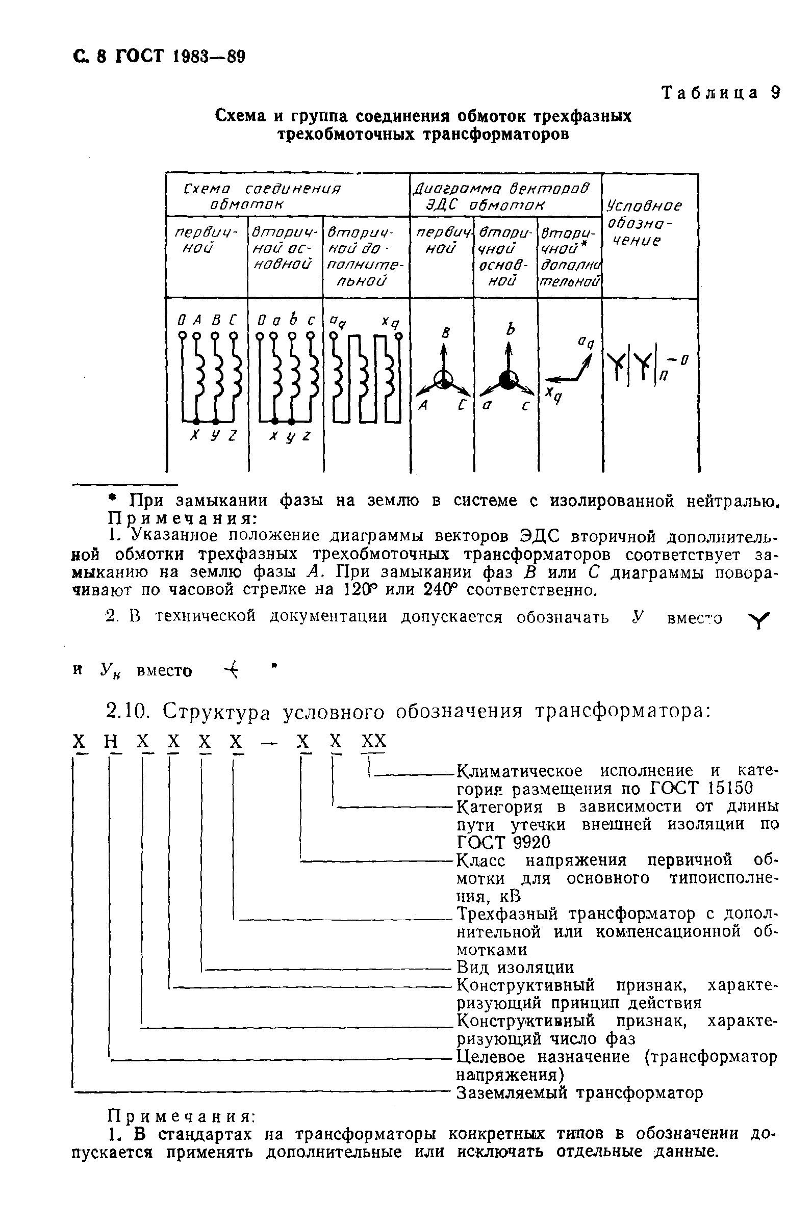 ГОСТ 1983-89,  9.