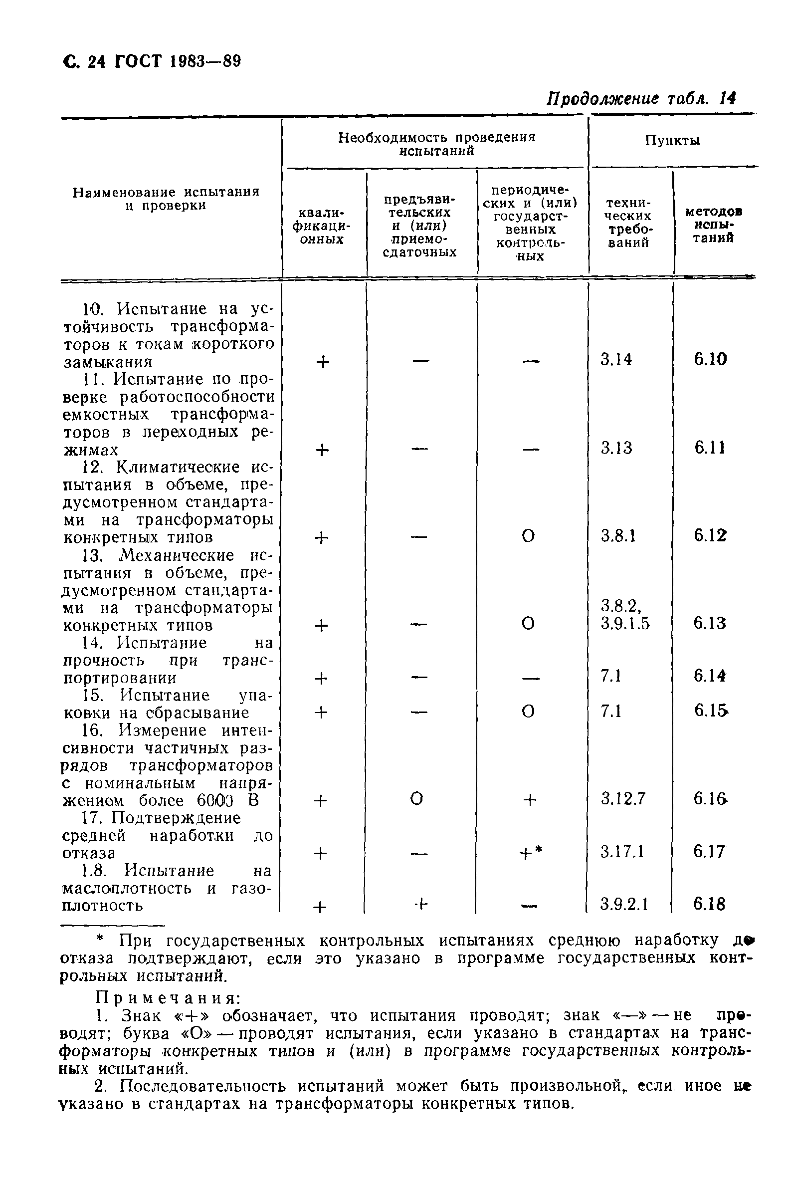 ГОСТ 1983-89,  25.