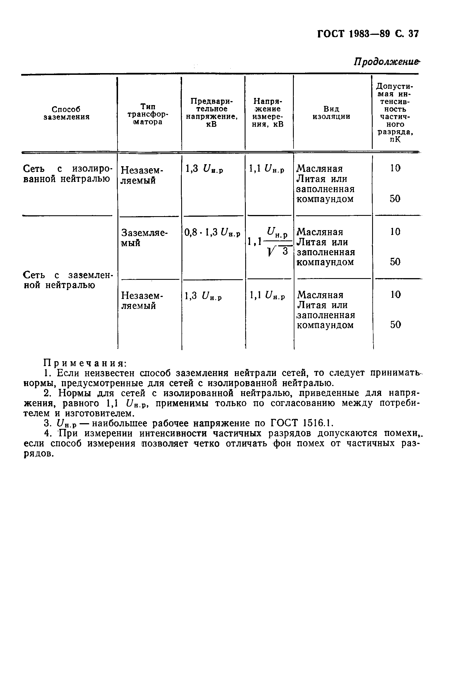 ГОСТ 1983-89,  38.