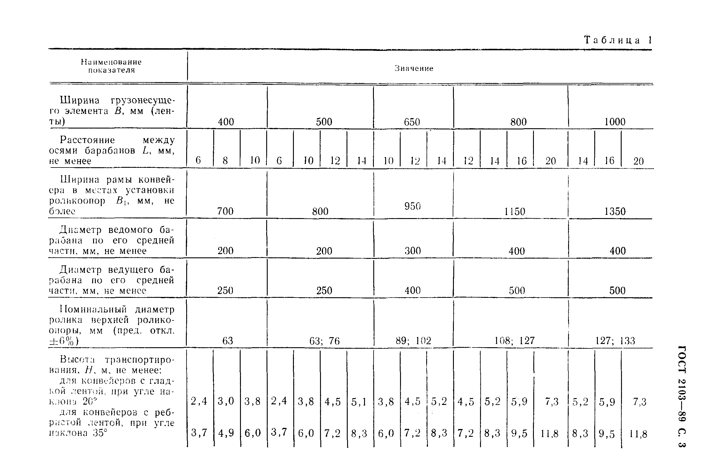 ГОСТ 2103-89,  4.