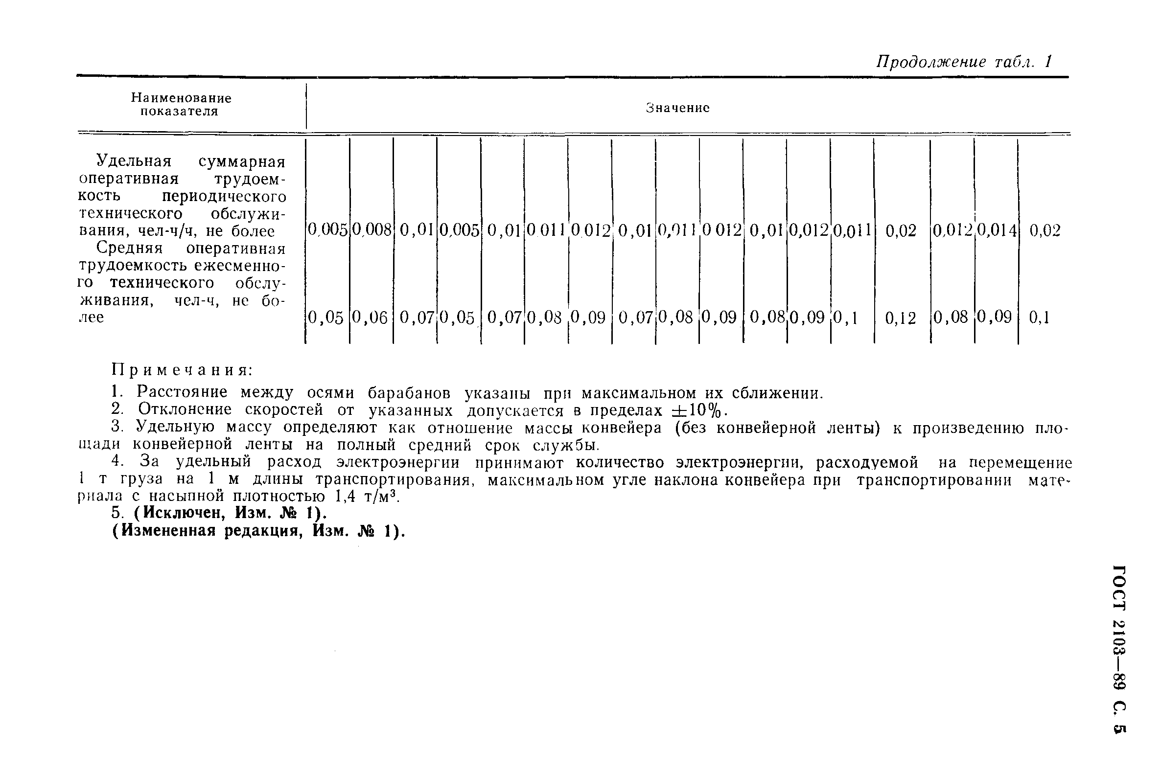 ГОСТ 2103-89,  6.