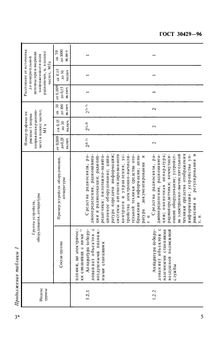 ГОСТ 30429-96,  43.