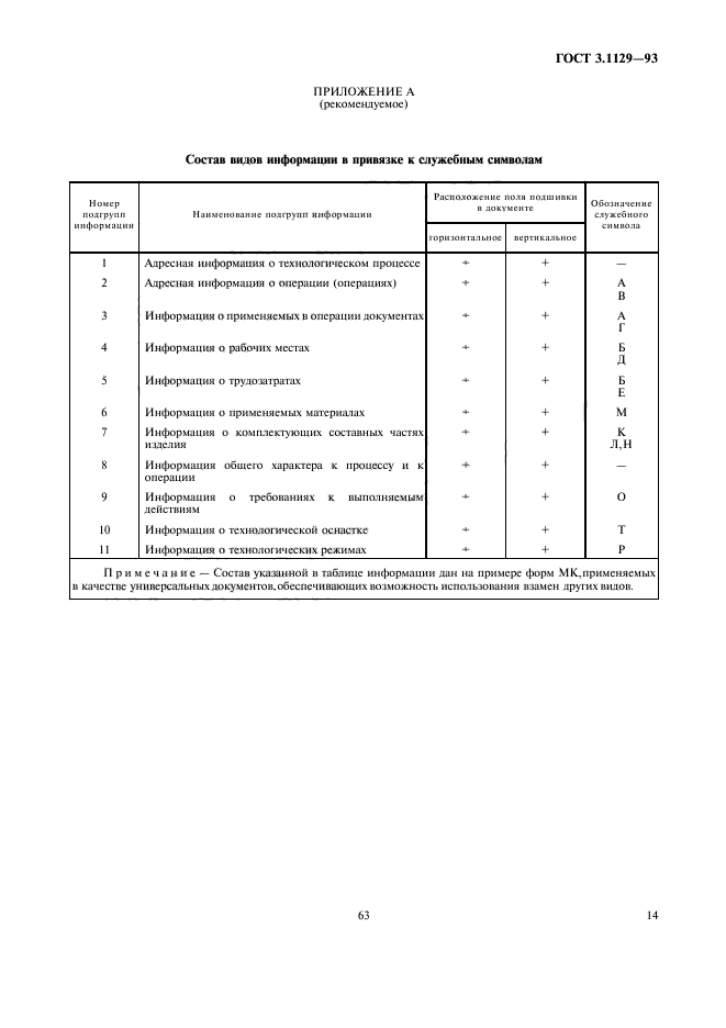 ГОСТ 3.1129-93,  16.