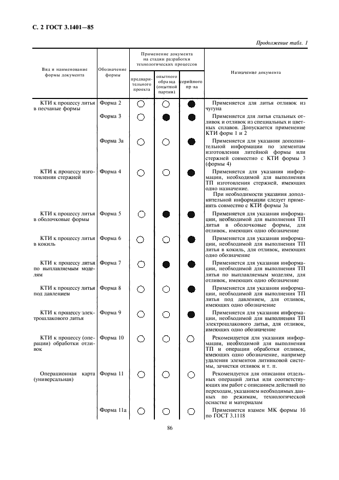 ГОСТ 3.1401-85,  3.