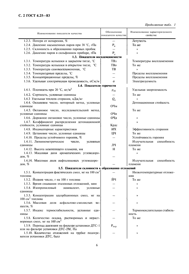 ГОСТ 4.25-83,  6.