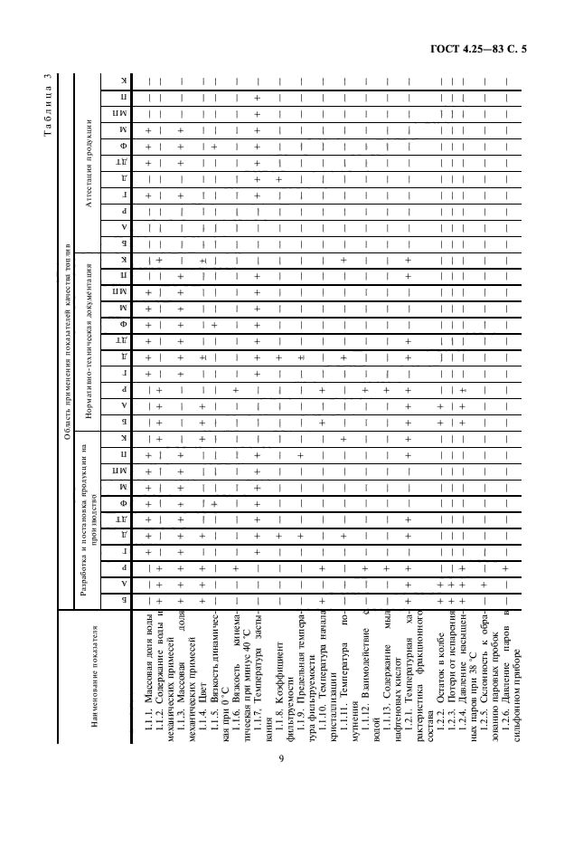 ГОСТ 4.25-83,  9.