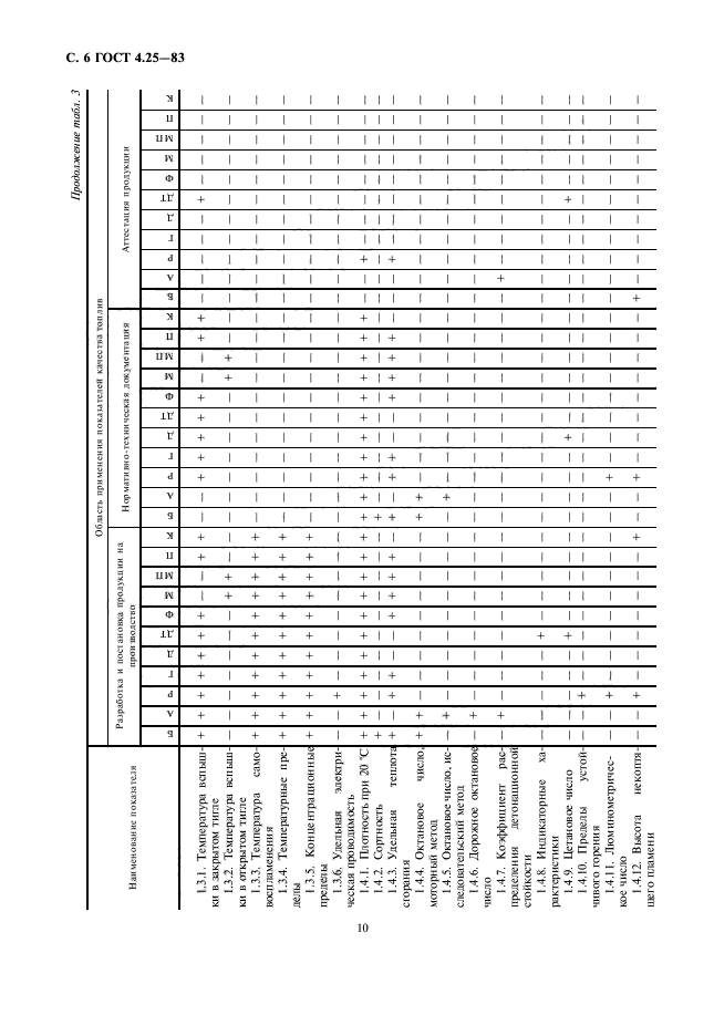 ГОСТ 4.25-83,  10.