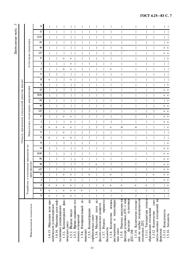 ГОСТ 4.25-83,  11.