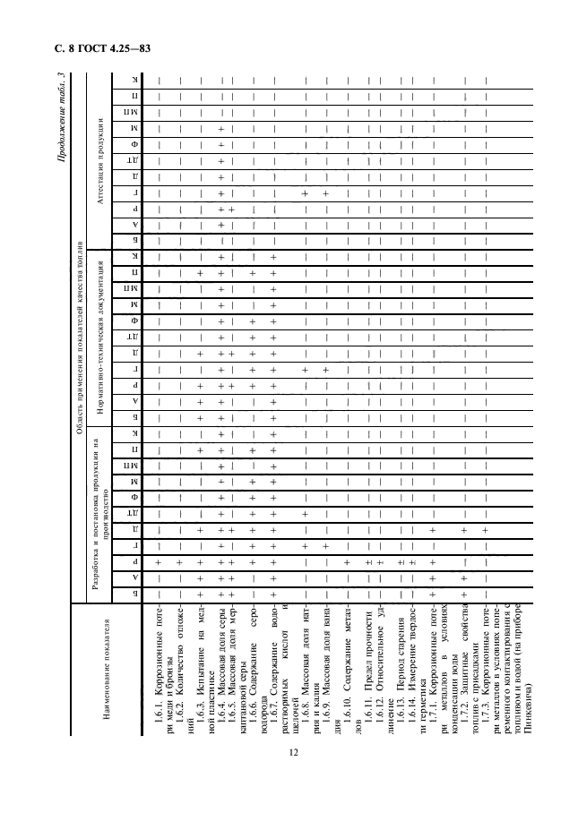 ГОСТ 4.25-83,  12.