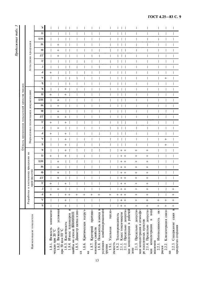 ГОСТ 4.25-83,  13.