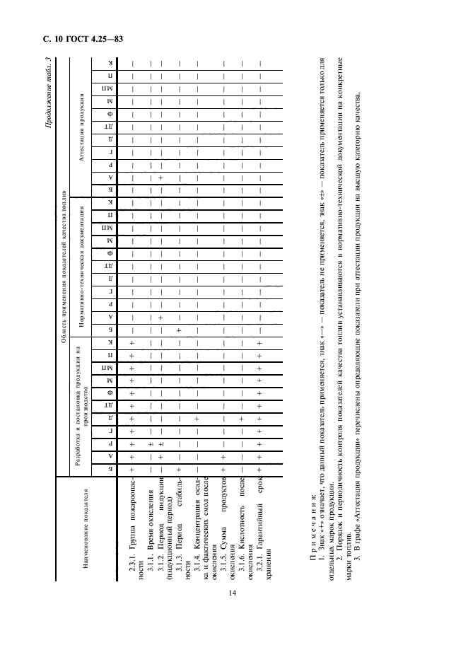 ГОСТ 4.25-83,  14.