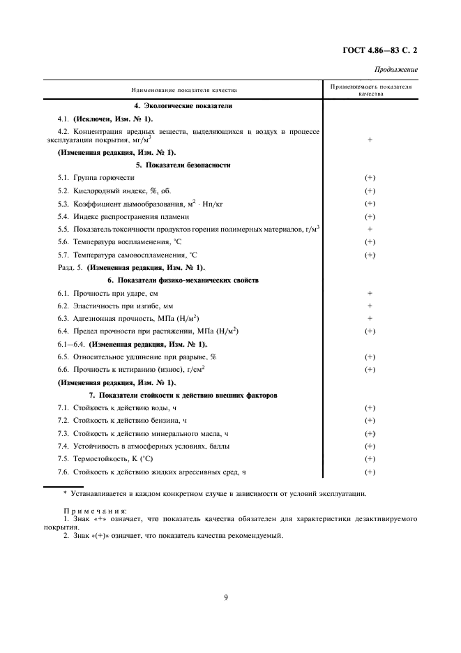 ГОСТ 4.86-83,  2.