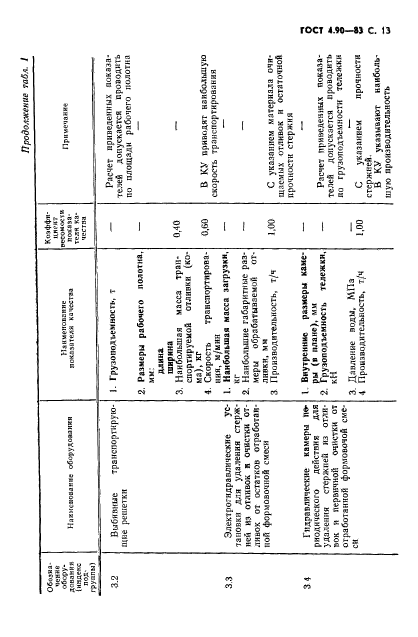 ГОСТ 4.90-83,  14.