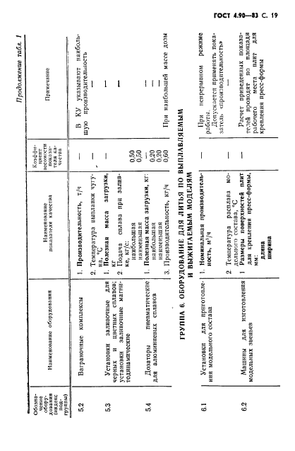 ГОСТ 4.90-83,  20.