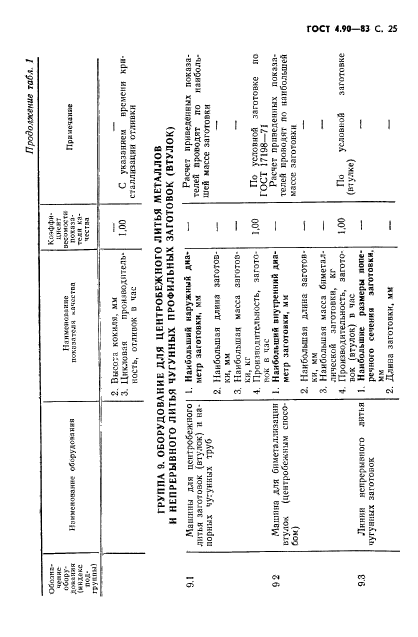 ГОСТ 4.90-83,  26.