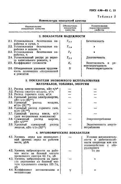 ГОСТ 4.90-83,  34.