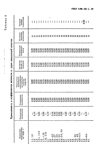 ГОСТ 4.90-83,  40.