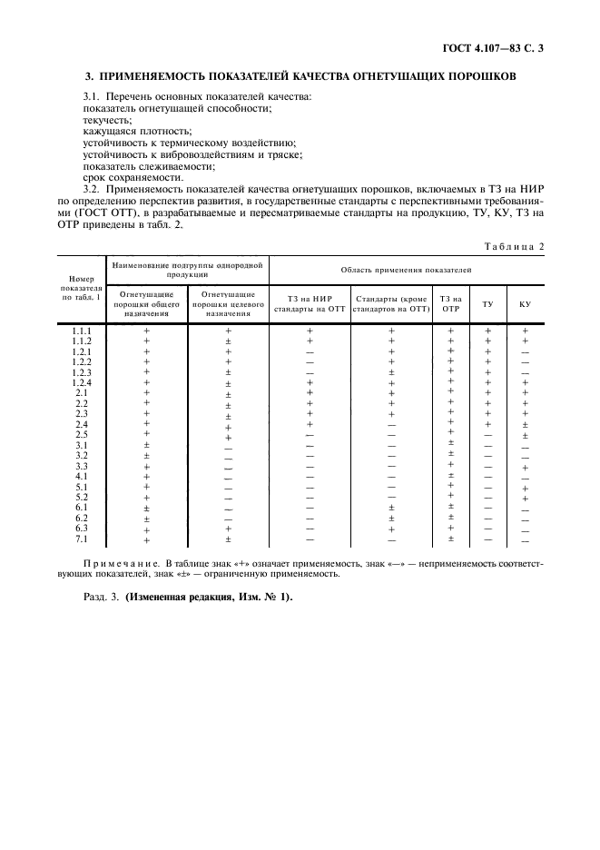 ГОСТ 4.107-83,  4.